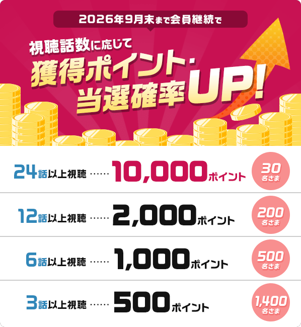 視聴話数に応じて獲得ポイント・当選確率UP！