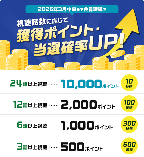 視聴話数に応じて獲得ポイント・当選確率UP！