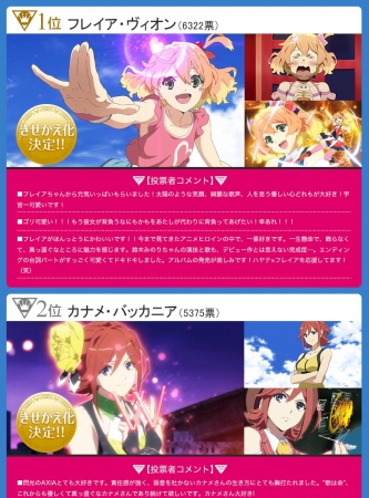 『マクロスΔ』キャラクター人気投票 結果発表！イチ推しキャラは何位？