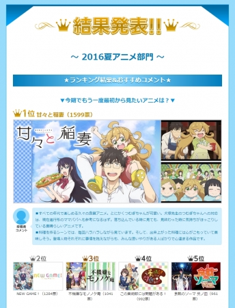 16 夏アニメ アンケート結果発表 今期で一番 なアニメは Dアニメストア