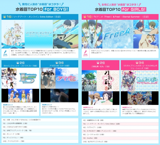 水着回ランキング