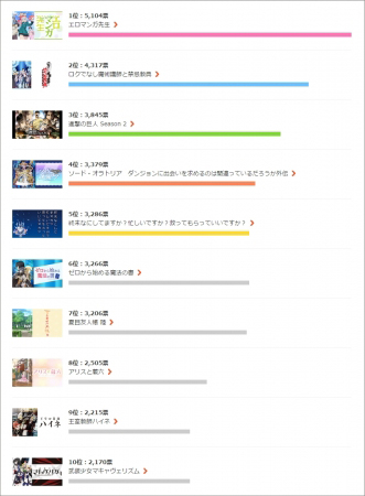 『今期何見てる？』2017春アニメ人気投票 結果発表！！の投票結果