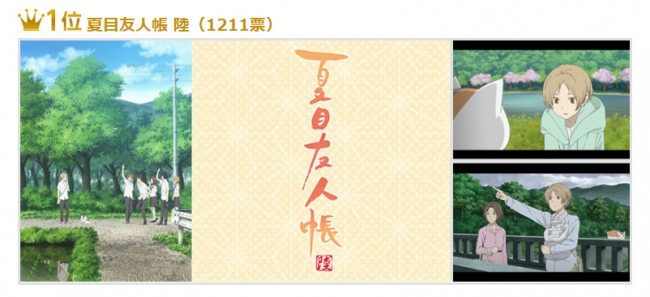 1位 夏目友人帳 陸(1211票)