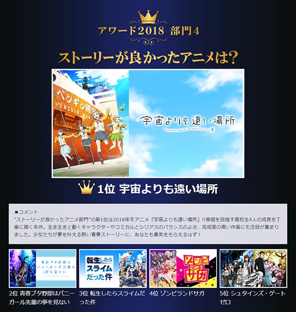 ストーリーが良かったアニメ部門