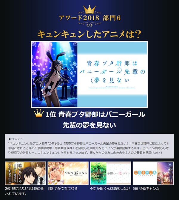 キュンキュンしたアニメ部門