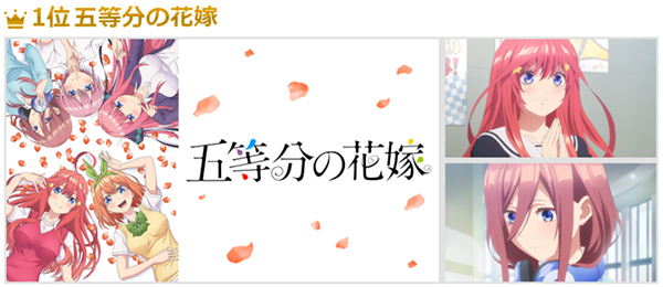 1位:五等分の花嫁