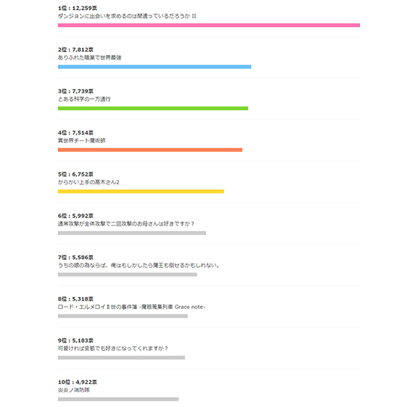 総合ランキング