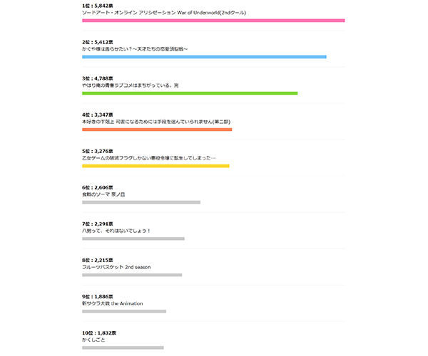 2020春アニメ人気投票