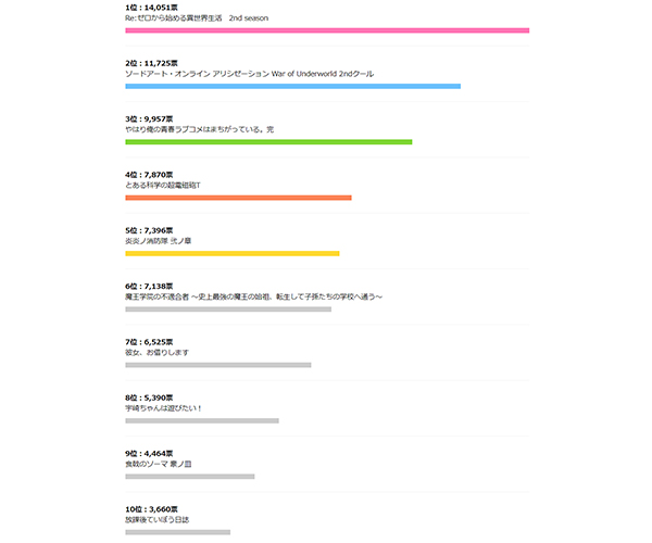 総合ランキング